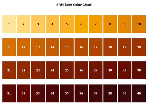 ebc to srm meaning.